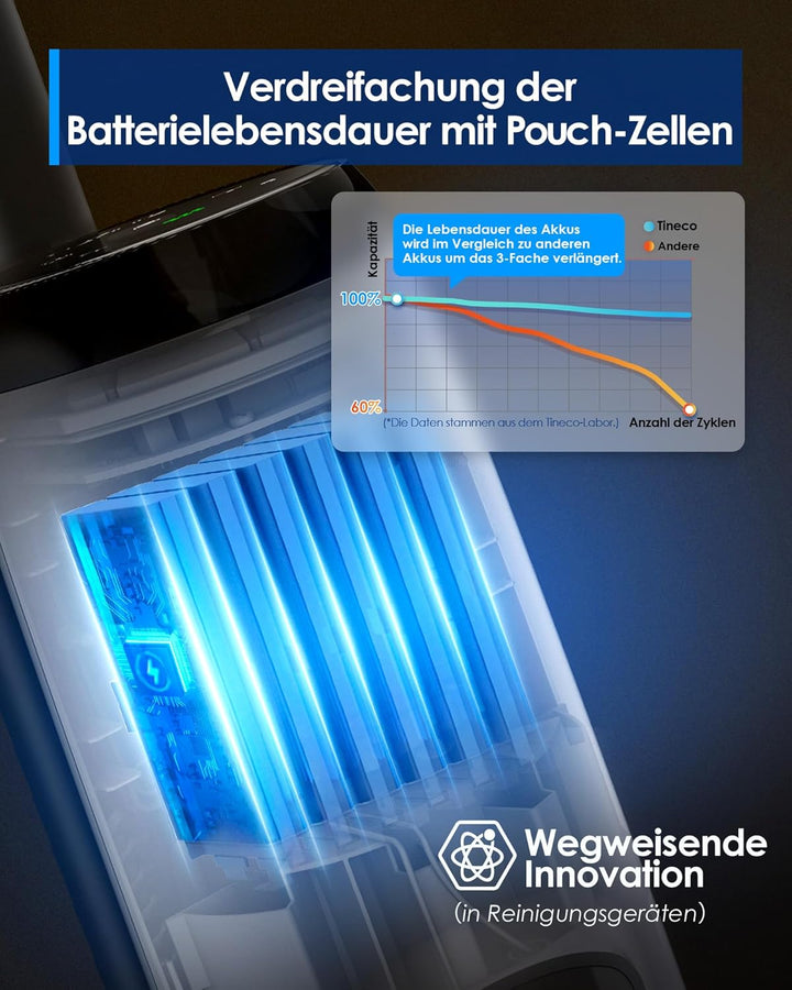 Tineco iFLOOR 5 Breeze Complete Nass Trockensauger, EIN-Schritt-Reinigung für Hartböden, Kantenreini