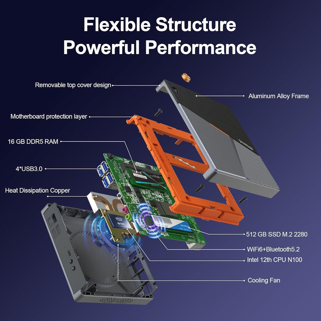 Sharevdi Mini PC, 12th In-tel N100 Prozessor (bis zu 3.4GHz) 4C/4T,Wi-11 Pro Mini Desktop PC 16G DDR