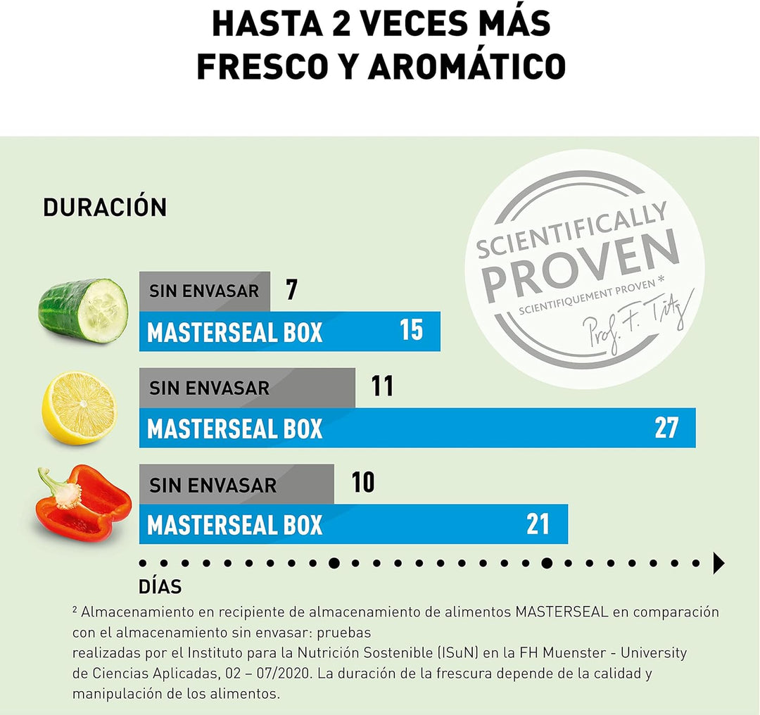 Emsa Clip&Close Fresh 6er Set luftdichte Behälter, 0,8 l, hygienisch, geruchs- und geschmacksneutral