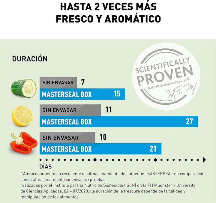 Emsa Clip&Close Fresh 6er Set luftdichte Behälter, 0,8 l, hygienisch, geruchs- und geschmacksneutral