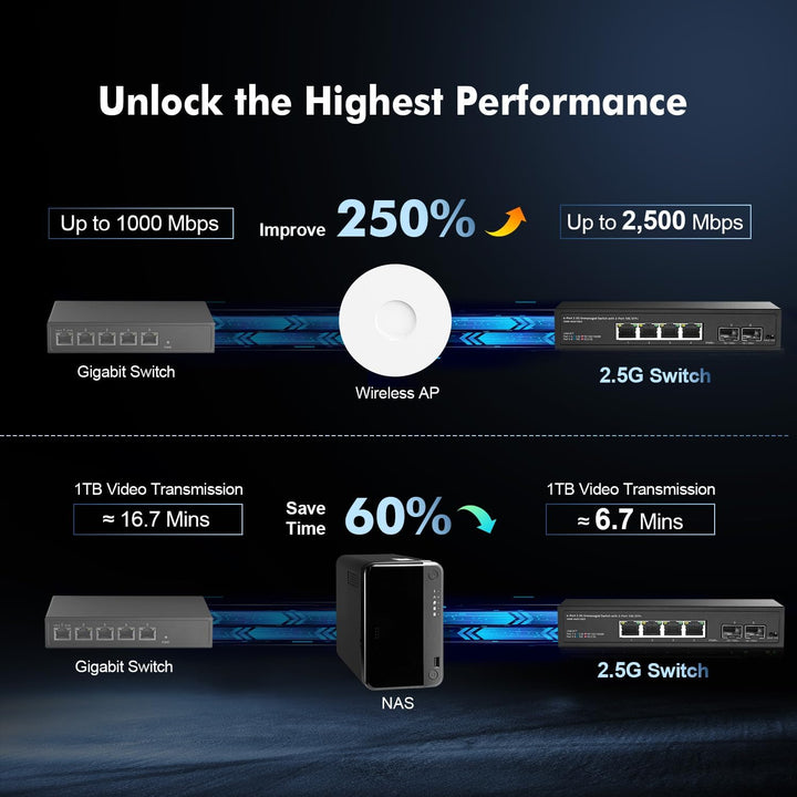 Binardat 4 Port 2,5G Switch mit 2x10G SFP, 4 x 2,5 Gigabit RJ-45 Ethernet Ports, unterstützt Vlan, M
