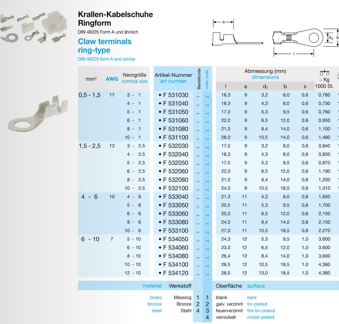 100 Stück Krallenkabelschuh Ringform KKS2,5-M5-12 Krallen 1,5-2,5mm² M5 Messing verzinnt