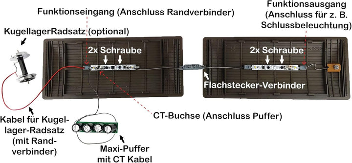 ML-Train Beleuchtungs-Set mit LED-Lichtleiste analog/digital - Für die Innenbeleuchtung in Personenw