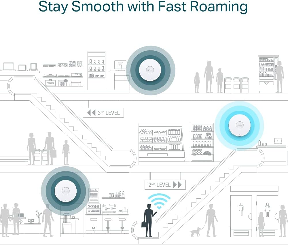 TP-Link EAP610 AX1800 Gigabit Dualband WiFi 6 WLAN Access point (Dualband 1775Mbit/s, Omada SDN, zen