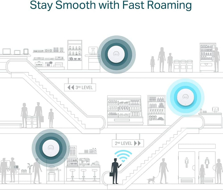 TP-Link EAP610 AX1800 Gigabit Dualband WiFi 6 WLAN Access point (Dualband 1775Mbit/s, Omada SDN, zen