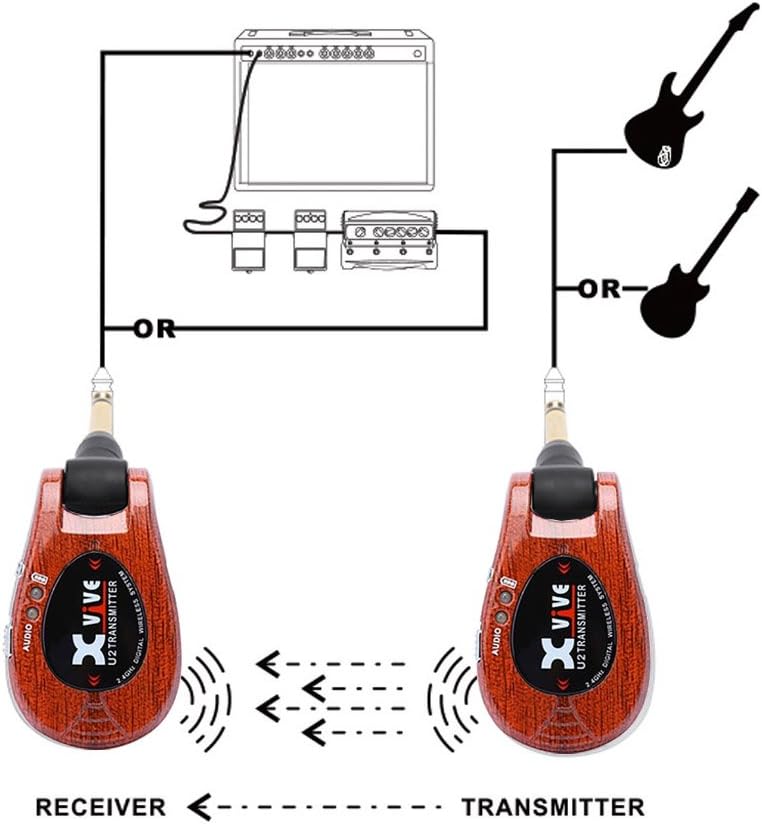 Xvive U2 Wireless Digital Transmitter/Receiver System for Guitar, Bass and Other Instruments, Rechar