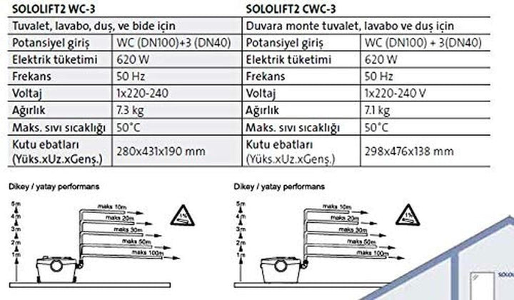 Grundfos Kleinhebeanlage Sololift2 D-2 97775318