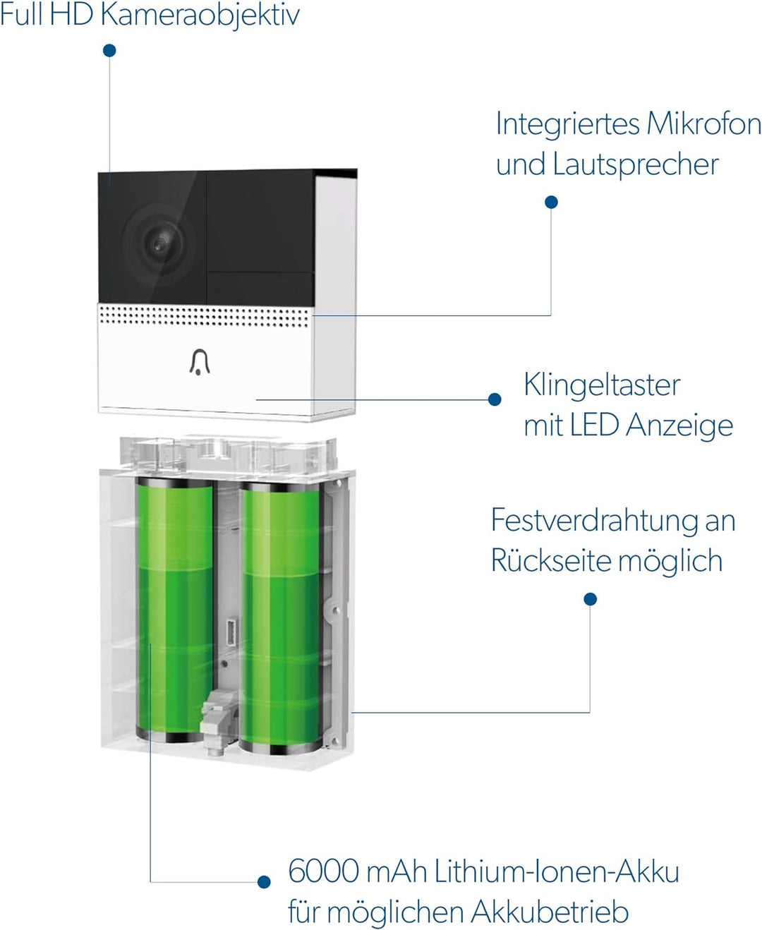 UNITEC WIFI Video-Türsprechanlage mit Smartphone App, Akku oder Festverdrahtung, mit WLAN Full HD Ka
