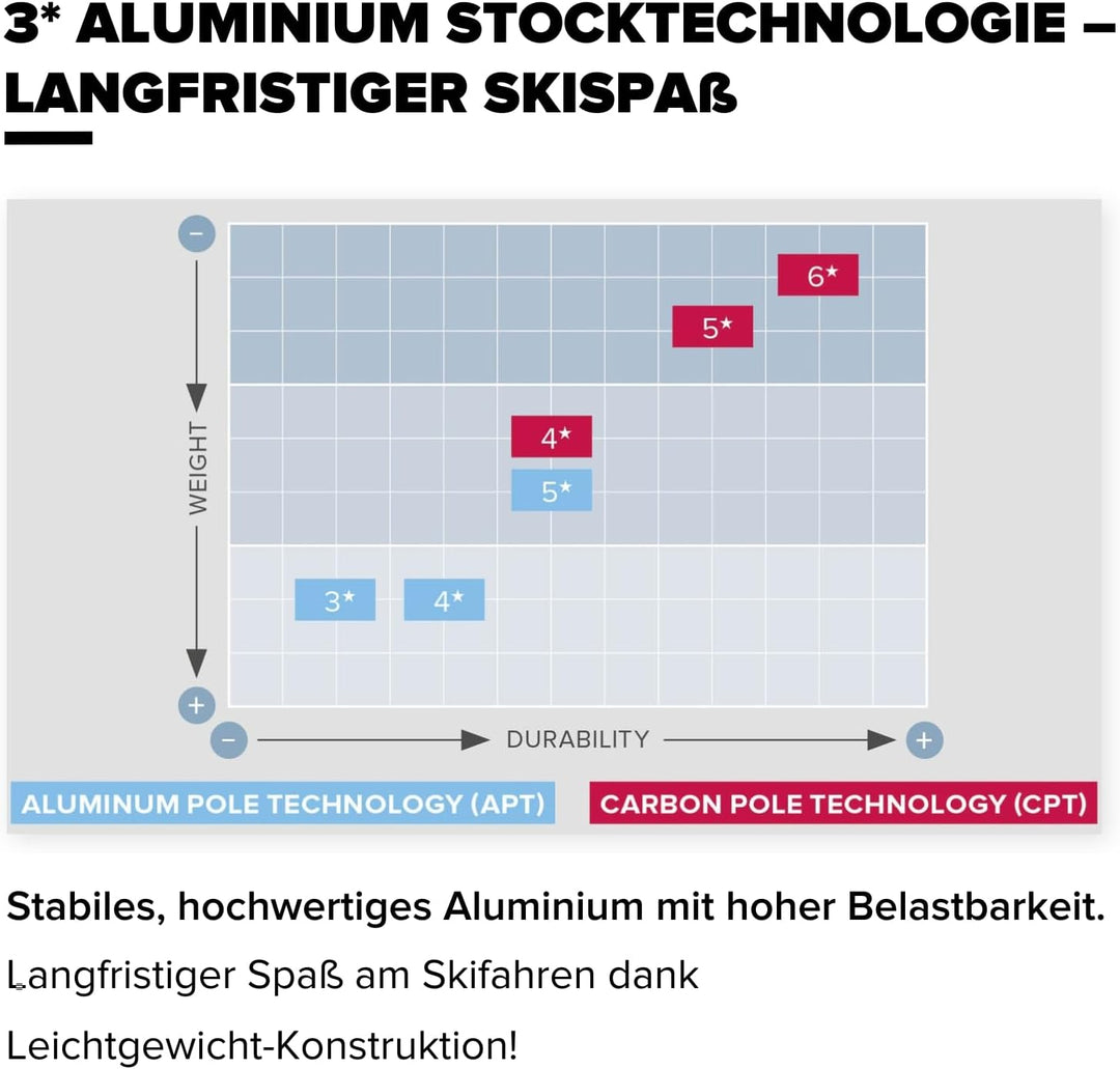 ATOMIC CLOUD Skistöcke - Hochwertiger Aluminium-Skistock - Ergonomischer Griff für mehr Grip - Stock