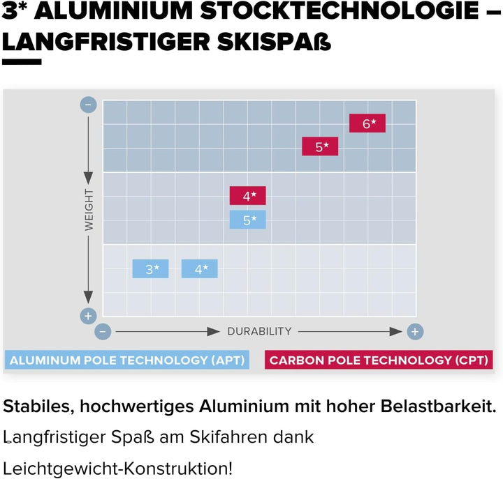 ATOMIC CLOUD Skistöcke - Hochwertiger Aluminium-Skistock - Ergonomischer Griff für mehr Grip - Stock