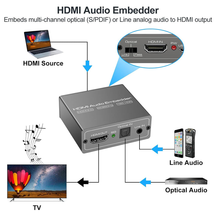 HDMI Audio Embedder Inserter Digital Analog Audio + DVI zu HDMI Unterstützung TOSLINK Optical 3.5mm