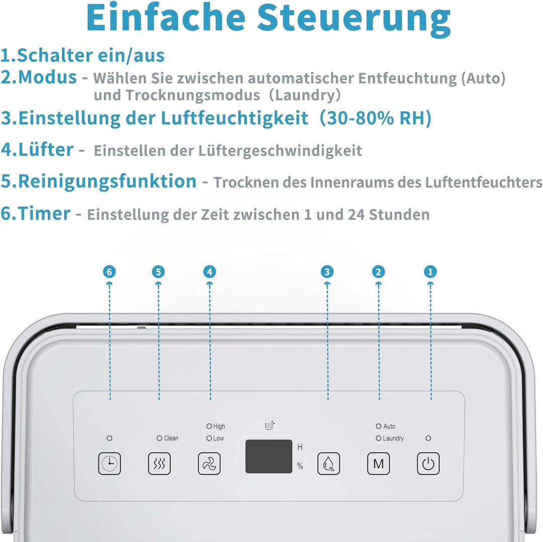 SHINCO 10L Luftentfeuchter, Elektrisch,Raumentfeuchter mit Feuchtigkeitssensor,für 45m³(15m²),Energi