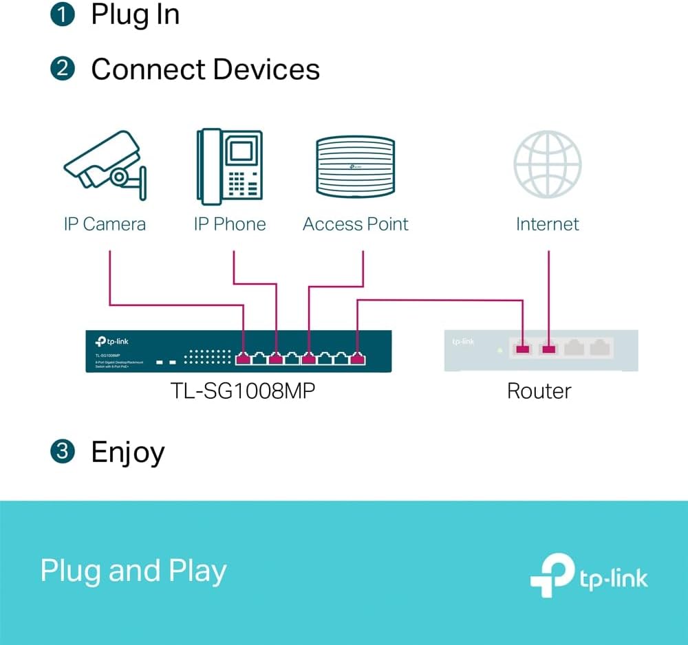 TP-Link TL-SG1008MP 8-Port Gigabit PoE Switch mit 8 PoE+ Ports (Rackmount, 153 Watt, geschirmte RJ-4