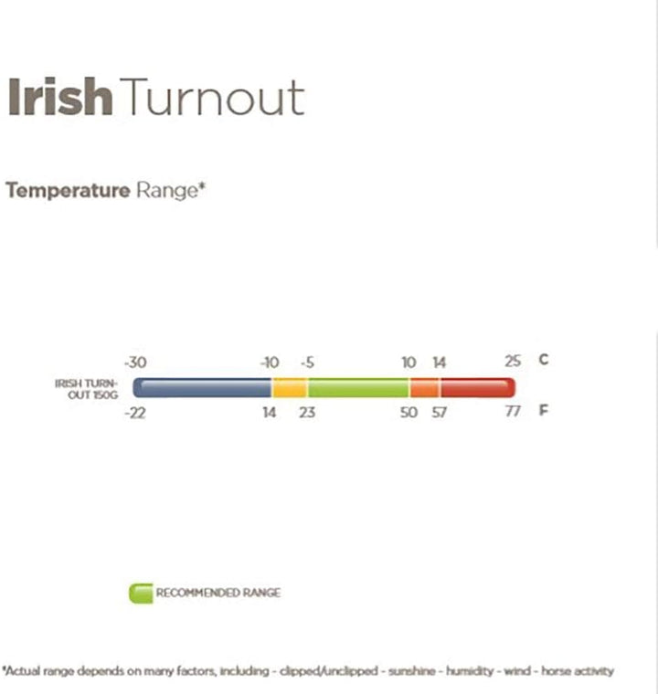 Bucas Irish Turnout 150 g Navy Gold Winterdecke, Regendecke 130cm, 130cm