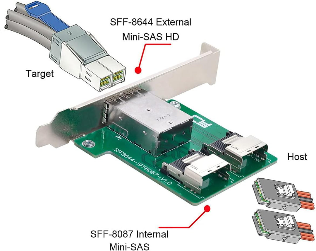 Cablecc Dual Ports Mini SAS HD SFF-8644 zu internem Mini SAS SFF-8087 PCBA-Buchsenadapter mit Low-Pr