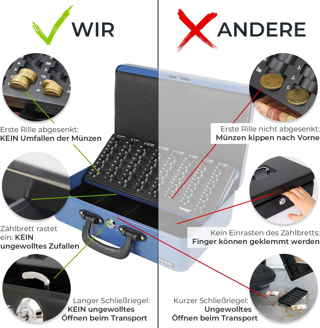 HMF 22037-05 Geldkassette Geldzählkassette 2 Tragegriffe, 36 x 25 x 11 cm, blau, Blau