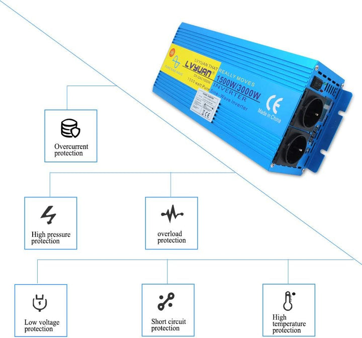 Cantonape 1500W/3000W Reiner Sinus Spannungswandler Wechselrichter 12V auf 230V Umwandler-Inverter K