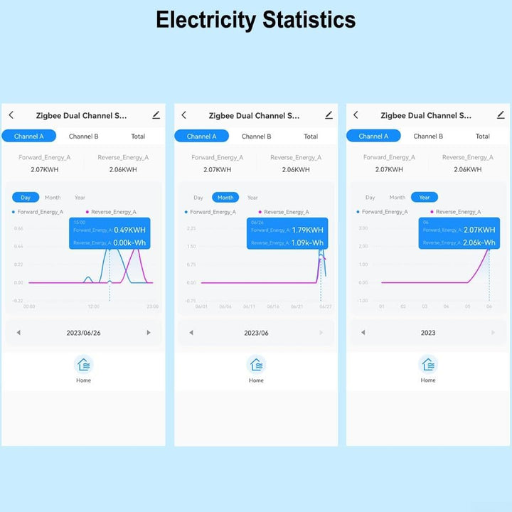 Tuya Smart Energiezähler, WiFi 80 A mit 2 Klemmen CT Smart Home Energiemonitor