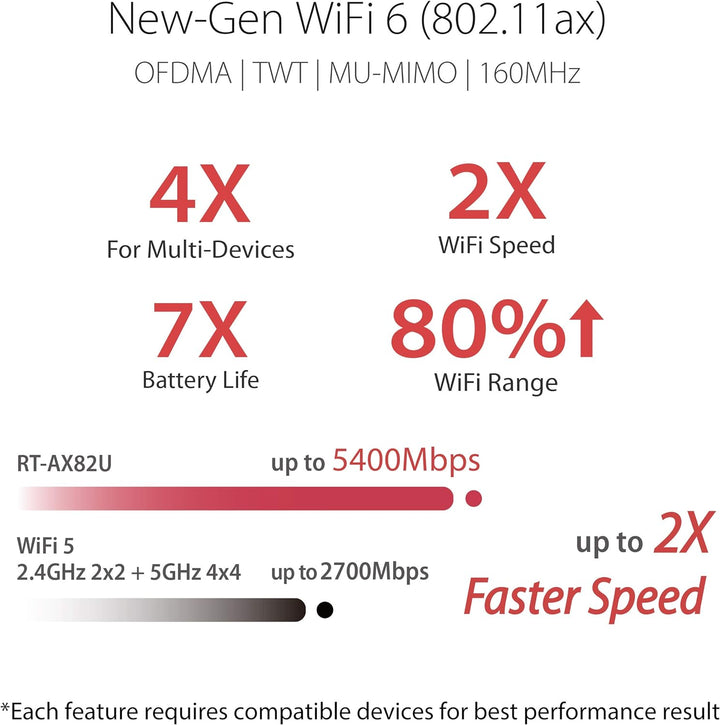ASUS Router 5400mb AX5400 AiMesh