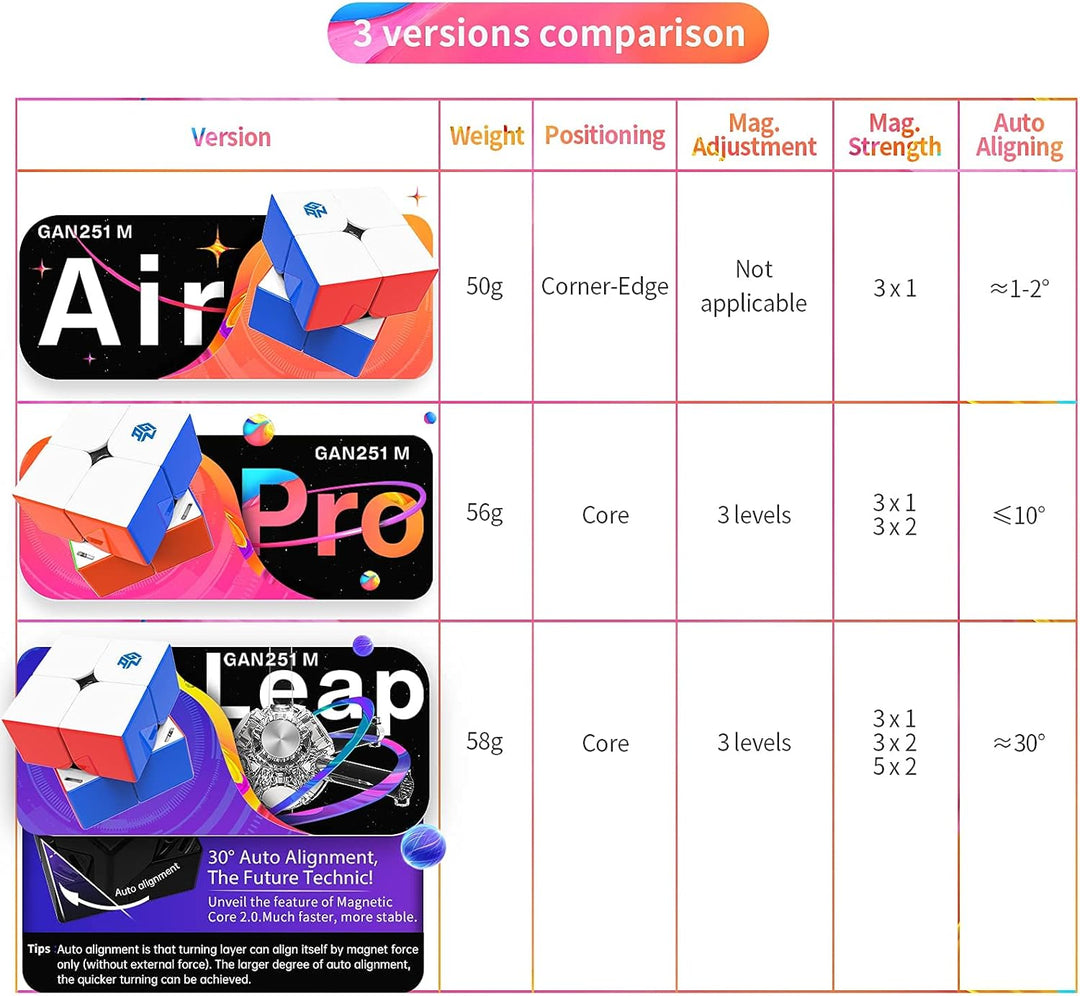 GAN 251 M Air, 2x2 Magnetischer Speedcube stickerlos 251 Mini Cube 48 Magnete Puzzle Spielzeug für A