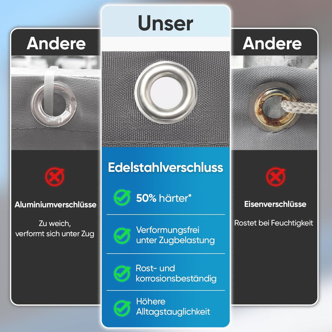 Sekey Balkon Sichtschutz Balkonabdeckung Balkonverkleidung blickdichte Wind- und UV-Schutz, 100% Pri