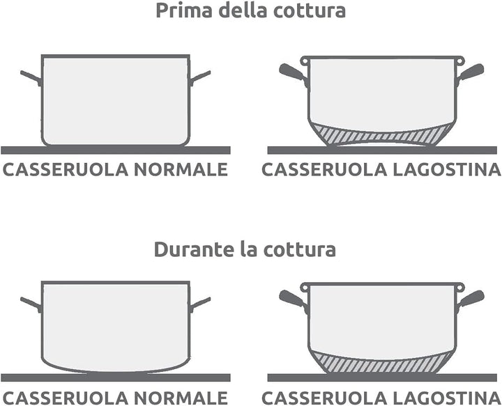 Lagostina Jeder tiefe Topf Ø 14 cm aus Edelstahl 18/10 mit Lagoseal Plus-Boden, satinierter Aussense
