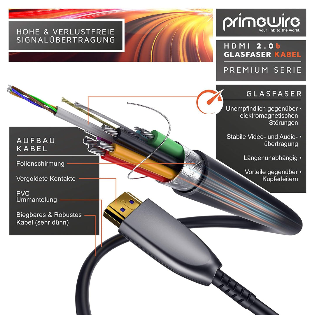 CSL - HDMI Kabel 2.0 b Glasfaser 25m - 4k 60Hz mit HDR - optisches HDMI Kabel LWL - 3D - ARC - CEC –