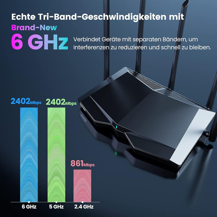 Tenda RX27 Pro Wi-Fi 6E WLAN Router (AX5700 Tri-Band 6GHz: 2402Mbps+5GHz: 2402Mbps+2,4GHz: 861Mbps),