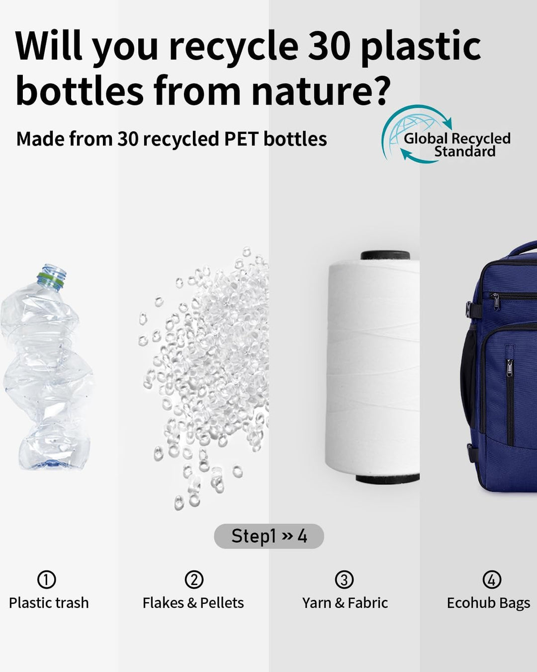 ECOHUB Rucksack 40x20x25 für Ryanair Flugzeug Reiserucksack Handgepäck Gepäck Laptop Daypacks PET-Re