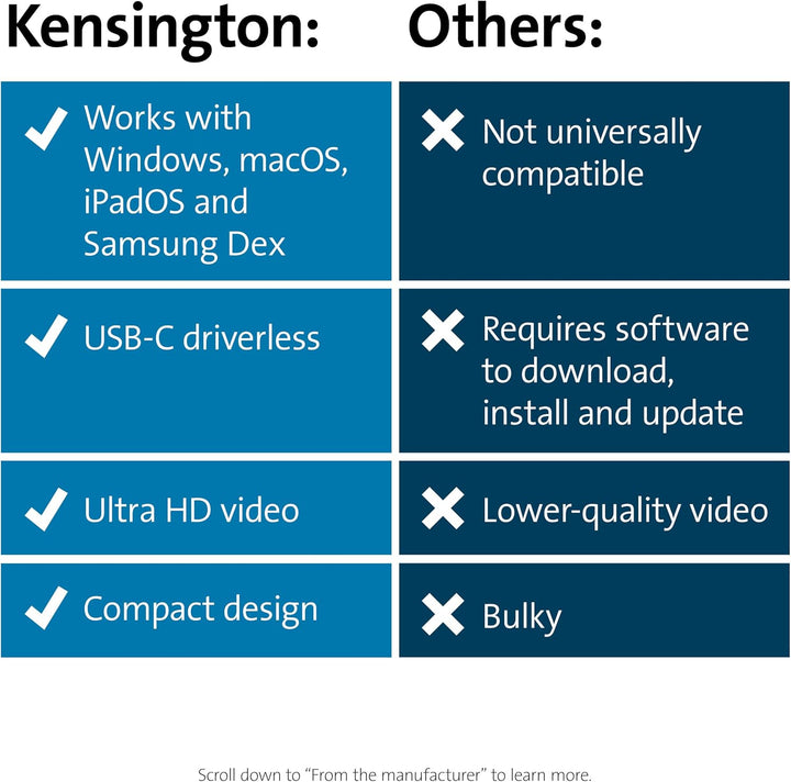 Kensington UH1400P USB-C 8-in-1 treiberloser Hub, mobiler Universal-Adapter, 8 Ports, bis zu 85W Lad