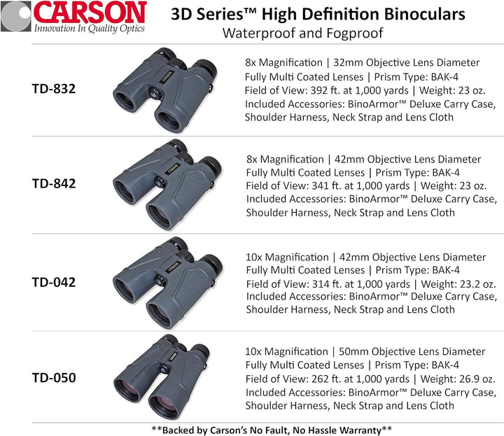 Carson Full-Size Fernglas, 8x42mm, wasserdicht und beschlagfrei, HD-Optik (TD-842) 8x42mm Full-Size,