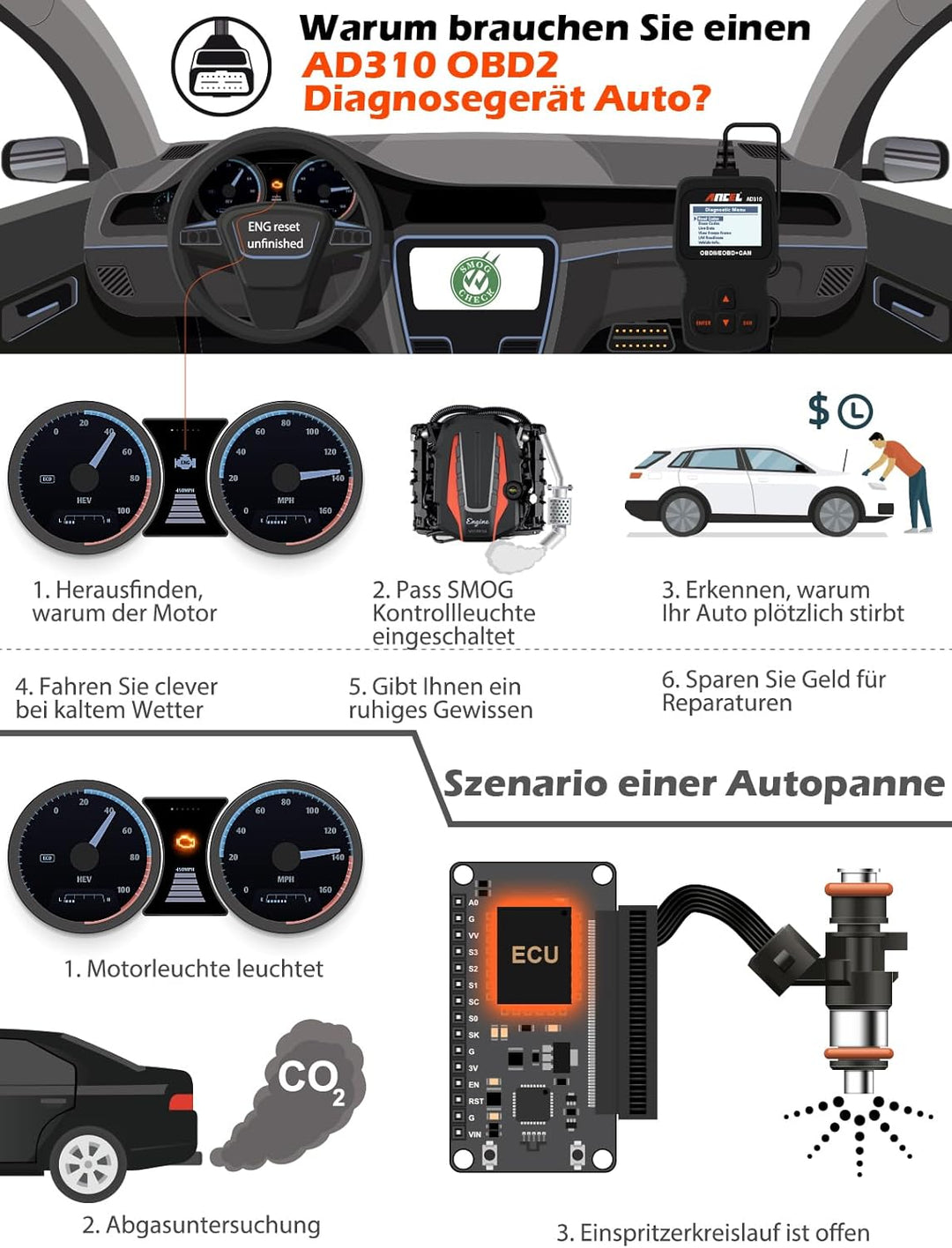 ANCEL AD310 OBD2 Diagnosegerät Auto, Auslesegerät Auto OBD-II Diagnosewerkzeuge Motor Fehlercodelese