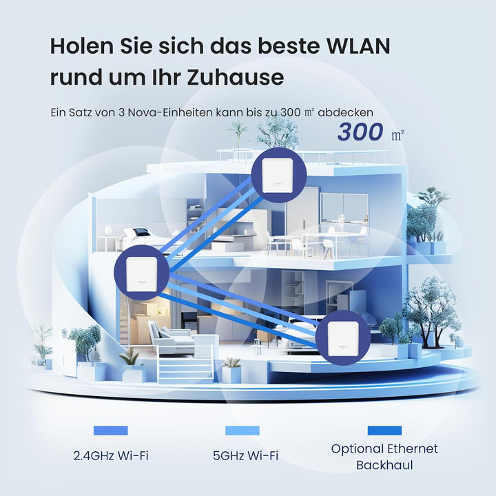Tenda MX3 (2 Pack) WiFi 6 Mesh AX1500, WiFi 6 Mesh System für das ganze Haus, MU-MIMO, Abdeckung bis