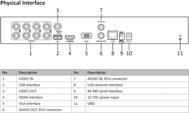 Hikvision iDS-7208HUHI-M1/S(STD)(C)/4A+8/4ALM, professionelle Aufzeichnungsgeräte