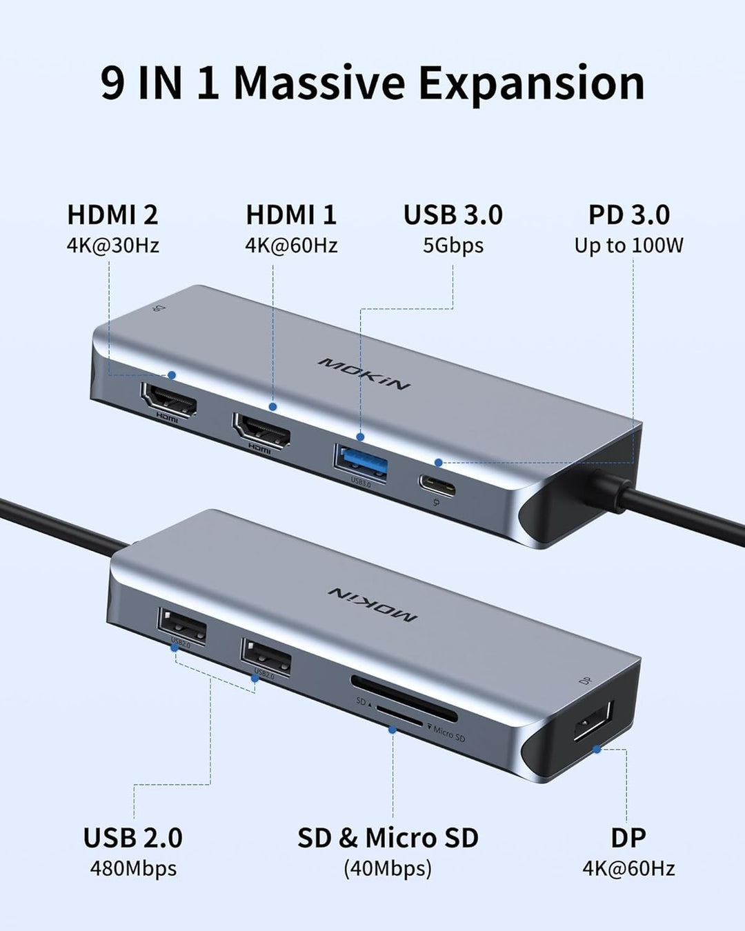 MOKiN Laptop Dockingstation, USB C Dual HDMI Adapter, 9 in 1 USB C Dual Monitor Dockingstation mit 2