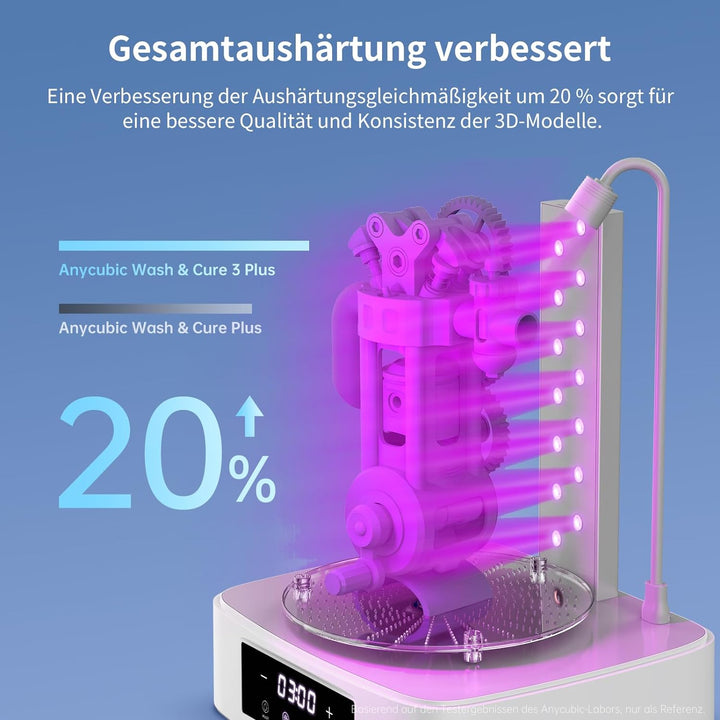 ANYCUBIC Wash and Cure 3 Plus für LCD/SLA/DLP Resin 3D Drucker, Dual-Layer-Design und IPA-Einsparung