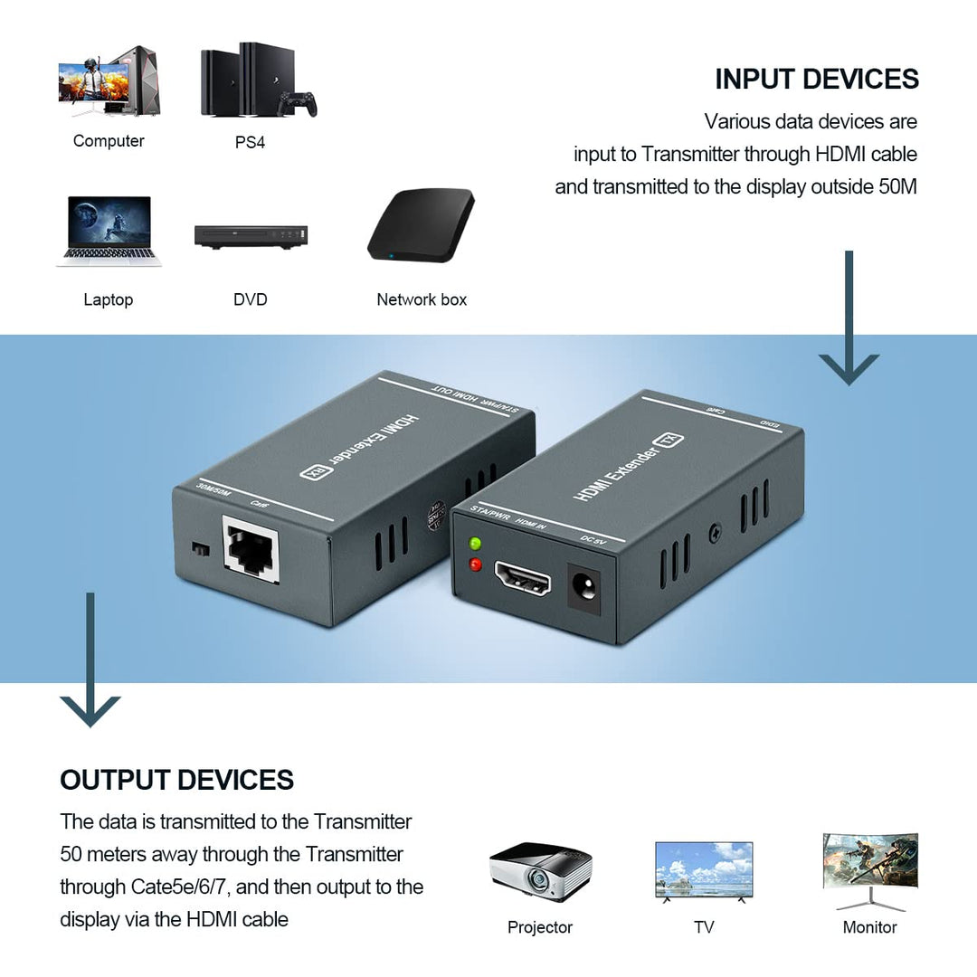 HDMI Extender 165ft/35m Low Latency Over Single Cat5e/6 RJ45 Cable Full HD 1080P Support 3D EDID, Lo