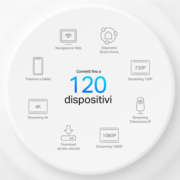 TP-Link Deco X10 Mesh WLAN Set (1 Pack), Wi-Fi 6 AX1500 Dual Band Repeater & Router, 2X Gigabit Port