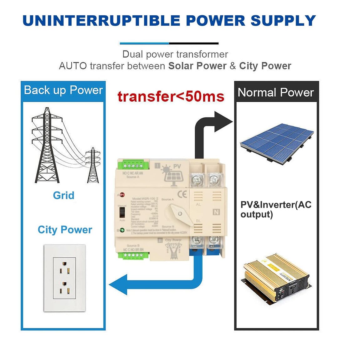 DEWIN Automatischer Transferschalter, Dual Power Automatischer Transferschalter DIN-Schiene 2P 100A