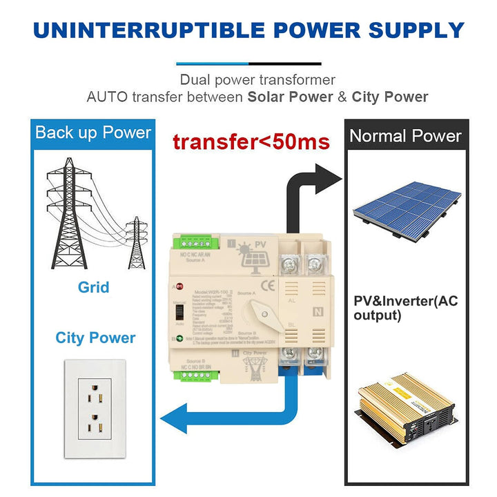 DEWIN Automatischer Transferschalter, Dual Power Automatischer Transferschalter DIN-Schiene 2P 100A
