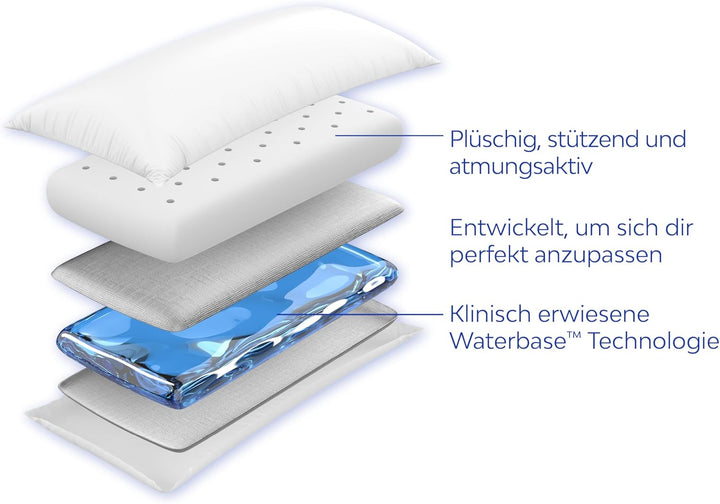 Das Original Mediflow 5004 40x80cm Wasserkissen mit