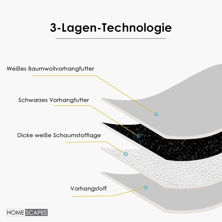 Homescapes Ösengardinen geometrisches Muster Entenei blau Paar Set Gardinen komplett verdunkelnd 228