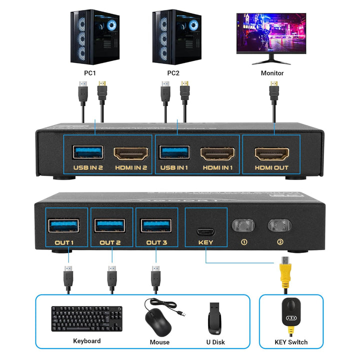 8K 60Hz HDMI 2.1 KVM Switch 4K 120Hz, 2 Port Box KVM Switch mit USB 3.0 für 2 Computer 1 Monitor, di