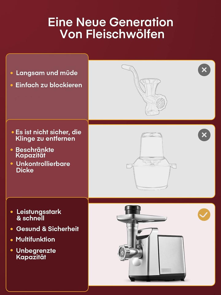 Fleischwolf Elektrisch, CompactPower Wurstaufsatz, 1500W Blockierleistung, 450W, 3 Edelstahl Loch-Sc