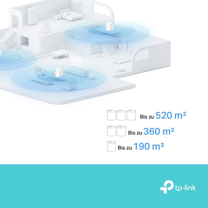 TP-Link Deco X1500 Mesh WLAN Set (2 Pack), Wi-Fi 6 AX1500 Dual Band Router & Repeater, 2X Gigabit Po