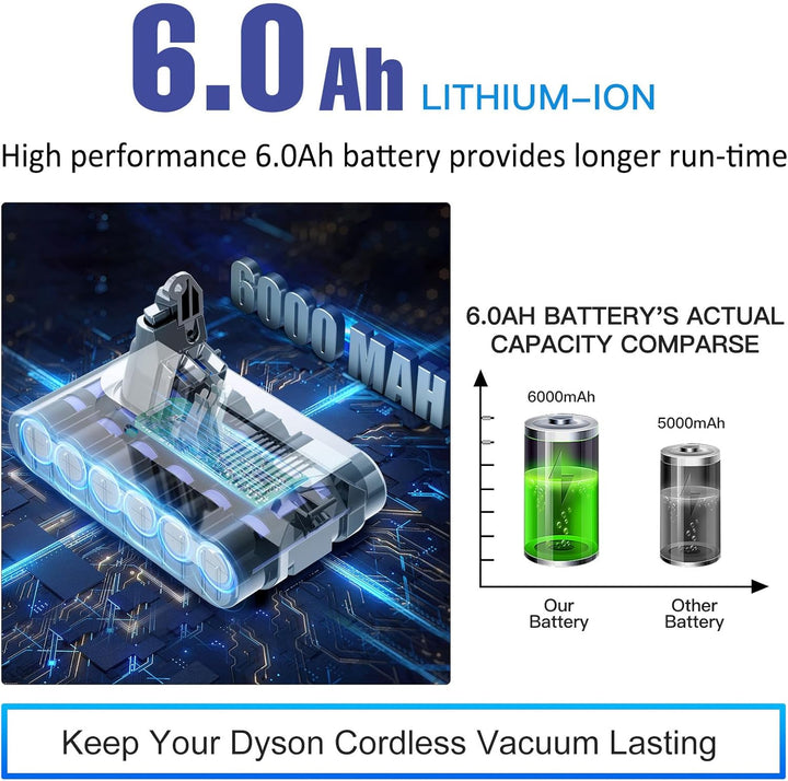 21.6V Ersatzakku fĂŒr Dyson V6 Akku Kompatibel mit DC62 V6 DC58 DC59 DC61DC62 Animal DC72 DC74 SV03 S
