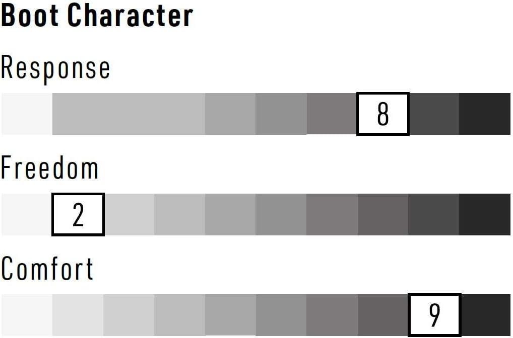 Nitro Snowboards Herren Team TLS '22 All Mountain Freeride Freestyle Schnellschnürsystem Boot Snowbo