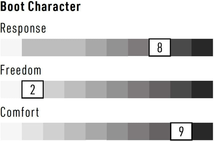 Nitro Snowboards Herren Team TLS '22 All Mountain Freeride Freestyle Schnellschnürsystem Boot Snowbo