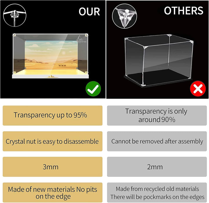 cooldac Acryl Vitrine Box für Lego 21058 Cheops-Pyramide , staubdicht Transparent Clear Display Box