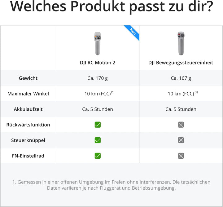 DJI Avata Explorer Combo – Drohne mit Kamera, UAV Quadrokopter mit stabilisiertem 4K-Video, Sichtfel